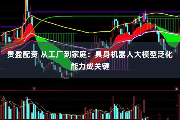 贵盈配资 从工厂到家庭：具身机器人大模型泛化能力成关键